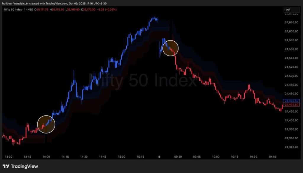 Short Signal